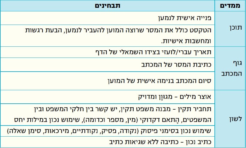 כלי הערכה